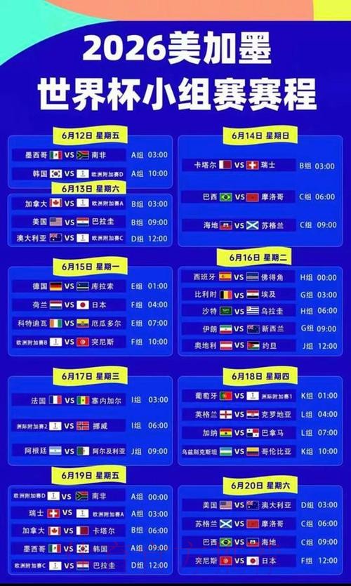 2026美加墨世界杯专家预测中国时间