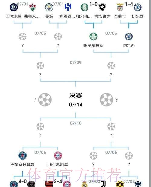 世界杯阵容分析实时