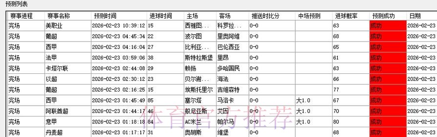 世界杯预测分析网站