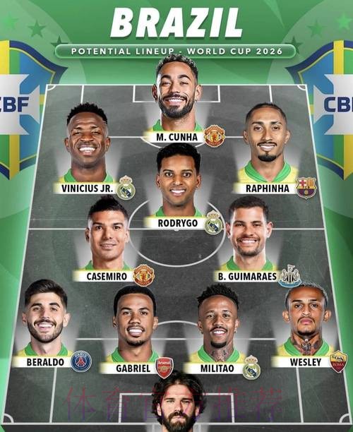 2026美加墨世界杯阵容分析靠谱吗