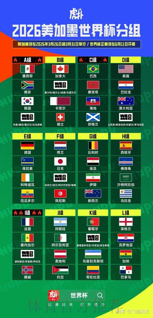 2026美加墨世界杯强队排名最新